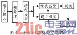 基于ARM-Linux多功能機(jī)器人的設(shè)計(jì)