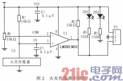 基于嵌入式的智能火災(zāi)監(jiān)測(cè)報(bào)警系統(tǒng)的設(shè)計(jì)