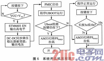 電源管理芯片TPS65910A3與開關按鍵控制器STM6601的嵌入式應用