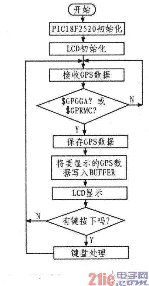 程序流程圖