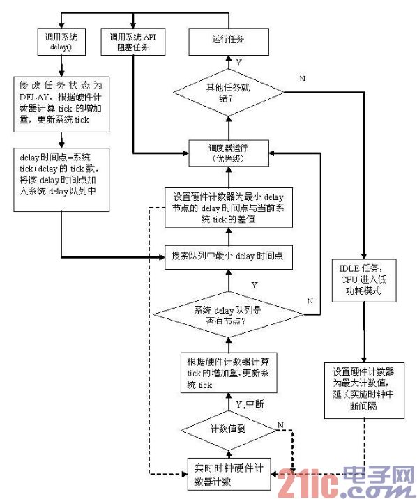 流程圖