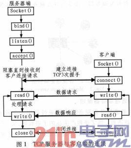 基于ARM-Linux嵌入式系统的多进程并发服务器设计