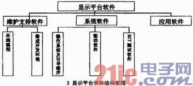 基于PowerPC7447处理器的显示平台设计与实现