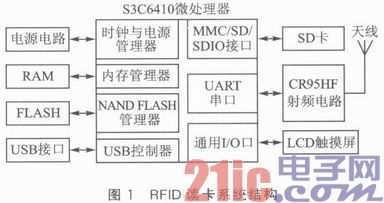 S3C6410和CR95HF的RFID读卡系统设计