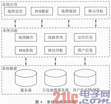 基于Android平台移动导航定位的研究与设计