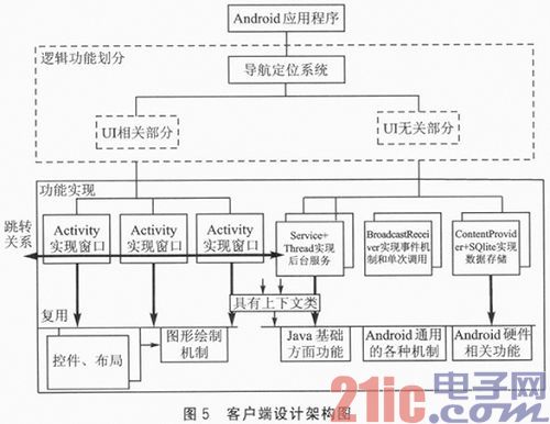 基于Android平臺移動導(dǎo)航定位的研究與設(shè)計