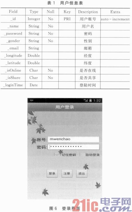 基于Android平臺移動導(dǎo)航定位的研究與設(shè)計