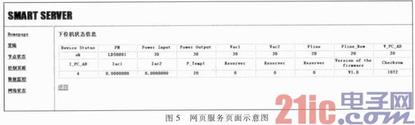 嵌入式LonWorks網(wǎng)絡智能網(wǎng)關設計