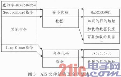 應(yīng)用于DM648的FLASH自動加載實(shí)現(xiàn)方法