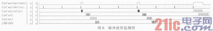 基于Xilinx V5的DDR2數(shù)據(jù)解析功能實現(xiàn)