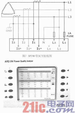 嵌入式電能質量分析儀的數(shù)據(jù)分析與GUI的設計與實現(xiàn)