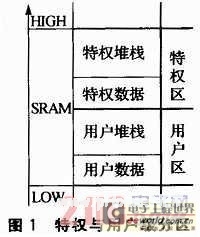 一種提高uc/os-ii操作系統(tǒng)安全性與穩(wěn)定性的方法 