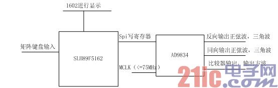 硬件原理圖