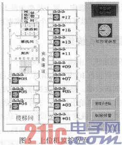 基于ARM的宿舍智能安防監(jiān)測系統(tǒng)設(shè)計