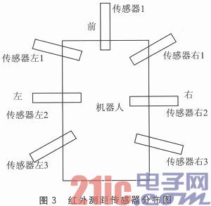 以STM32F103為核心的智能滅火機器人