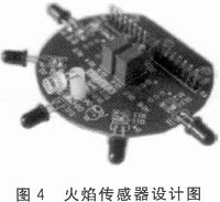 以STM32F103为核心的智能灭火机器人