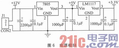 以STM32F103為核心的智能滅火機器人