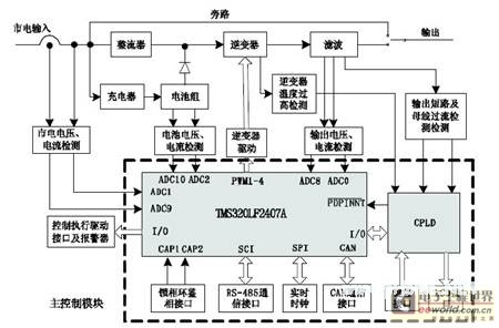 基于μC/OS-II的數(shù)字化UPS設(shè)計(jì)與實(shí)現(xiàn)方案 