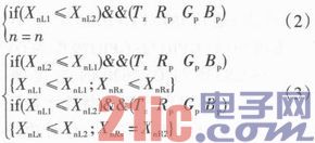 基于DSPF28335和OV7620的实时嵌入式机器视觉装置