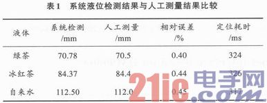 基于DSPF28335和OV7620的实时嵌入式机器视觉装置