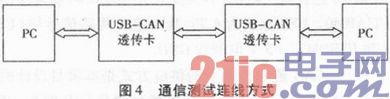 基于ARM Cortex3的低功耗无源USB-CAN透明传输的实现