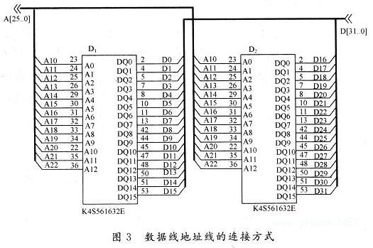 地址線和數(shù)據(jù)線的連接方式