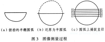 圖像測(cè)量過(guò)程