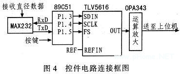 控件電路連接圖