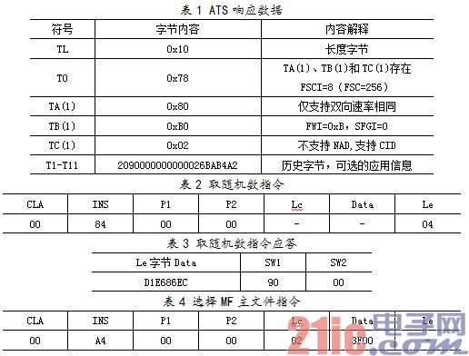 圖9 上位機測試效果圖