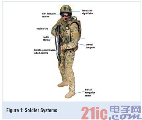 无线连通航空航天和国防世界