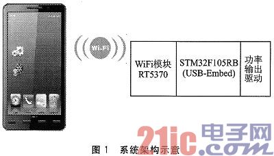 用RT5370模塊實現(xiàn)的低成本嵌入式WiFi系統(tǒng)