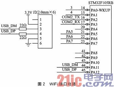 用RT5370模块实现的低成本嵌入式WiFi系统