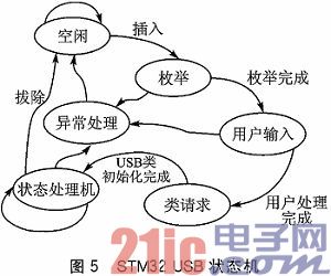 用RT5370模塊實現(xiàn)的低成本嵌入式WiFi系統(tǒng)