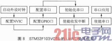 基于IDP卫星通信模块的远洋船舶实时监控系统