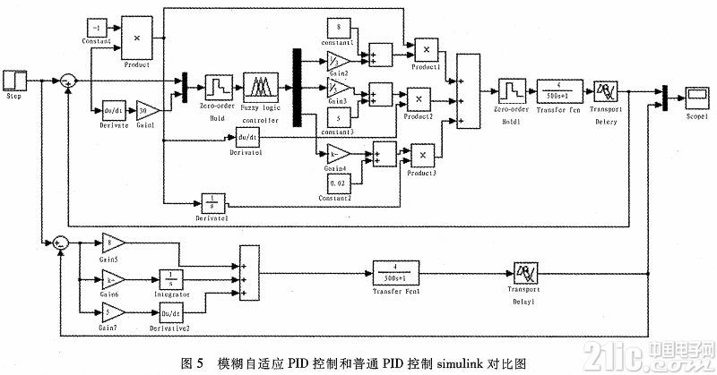 34驱动帕尔贴的造冷和加热经过选择直流电机驱动芯片DRV88(图4)