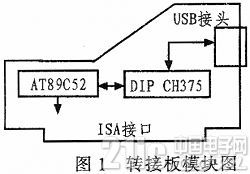 基于芯片CH375的USB总线和ISA总线转接的实现