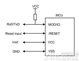 如何更好地設計面向在板燒錄的產品-單線串口篇