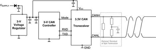 图2：单电源3.3V CAN收发器应用