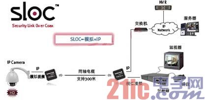 图1：SLOC技术应用框图。.jpg