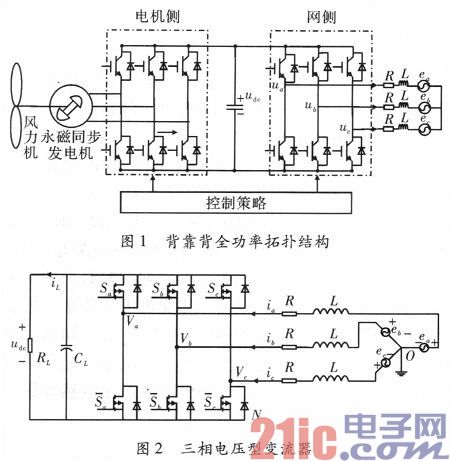 風(fēng)力發(fā)電系統(tǒng)變流器的直接功率控制策略