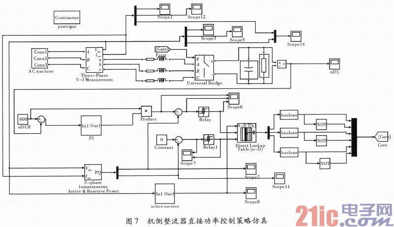 風(fēng)力發(fā)電系統(tǒng)變流器的直接功率控制策略