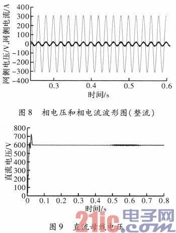 風(fēng)力發(fā)電系統(tǒng)變流器的直接功率控制策略