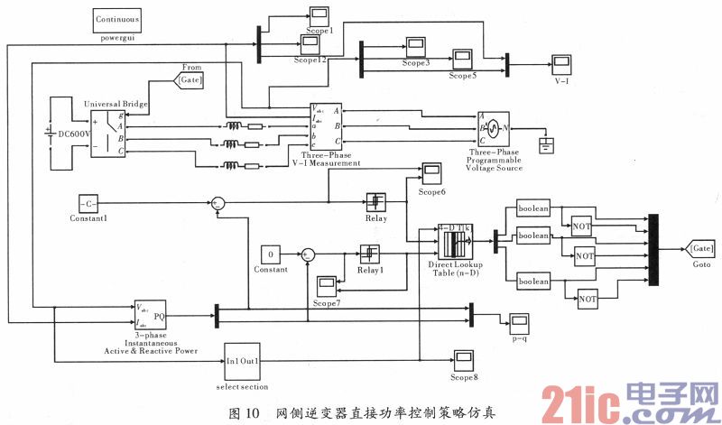 風(fēng)力發(fā)電系統(tǒng)變流器的直接功率控制策略