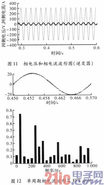 風(fēng)力發(fā)電系統(tǒng)變流器的直接功率控制策略