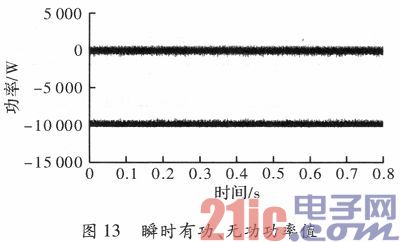 風(fēng)力發(fā)電系統(tǒng)變流器的直接功率控制策略