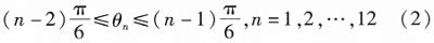 風(fēng)力發(fā)電系統(tǒng)變流器的直接功率控制策略