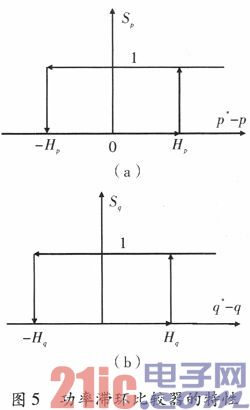 風(fēng)力發(fā)電系統(tǒng)變流器的直接功率控制策略