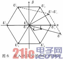 風(fēng)力發(fā)電系統(tǒng)變流器的直接功率控制策略