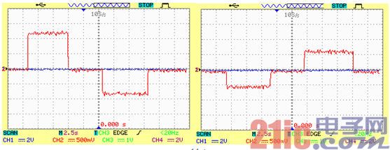 PCI-9846在光学陀螺频率锁定跟踪研究中的应用(机器人网)