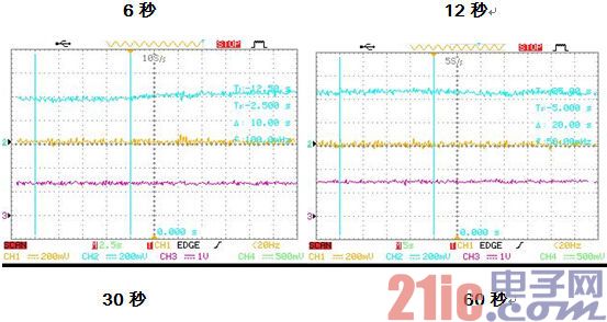 PCI-9846在光学陀螺频率锁定跟踪研究中的应用(机器人网)